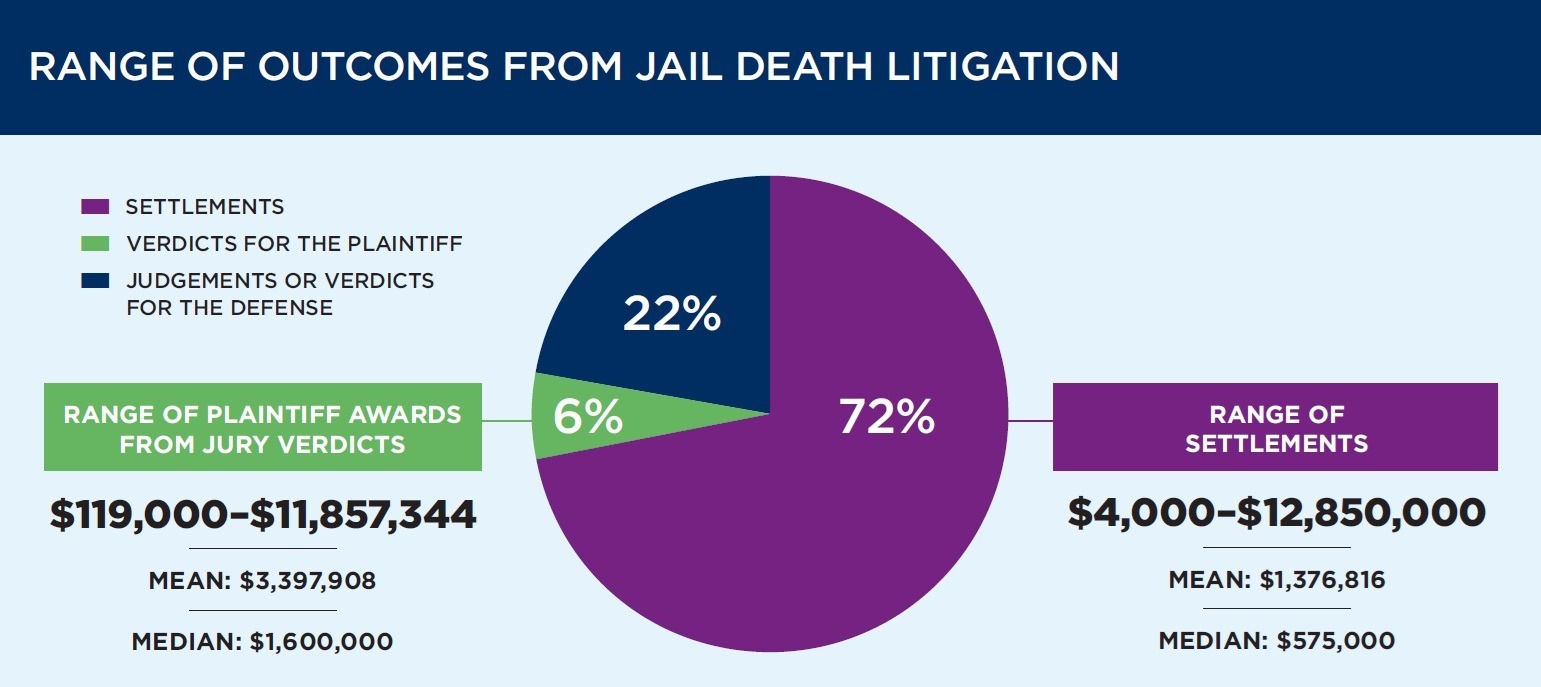 Range of Outcomes_no caption
