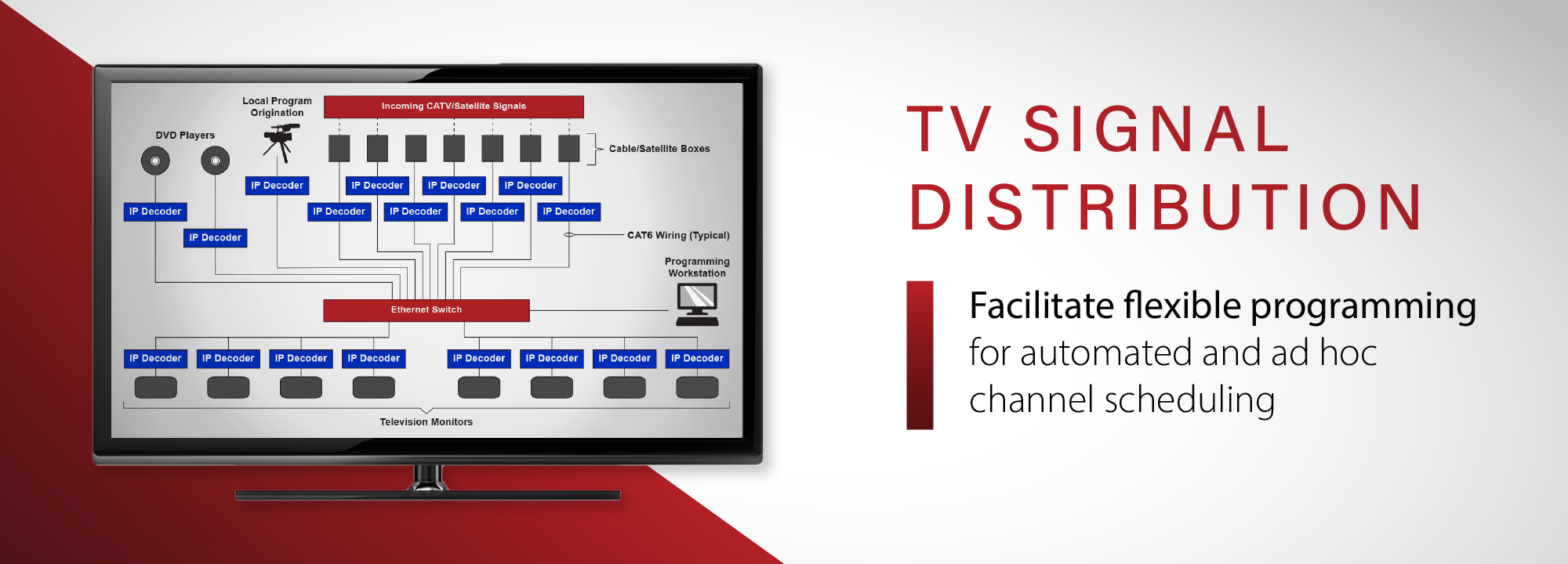 TV Signal Distribution Systems